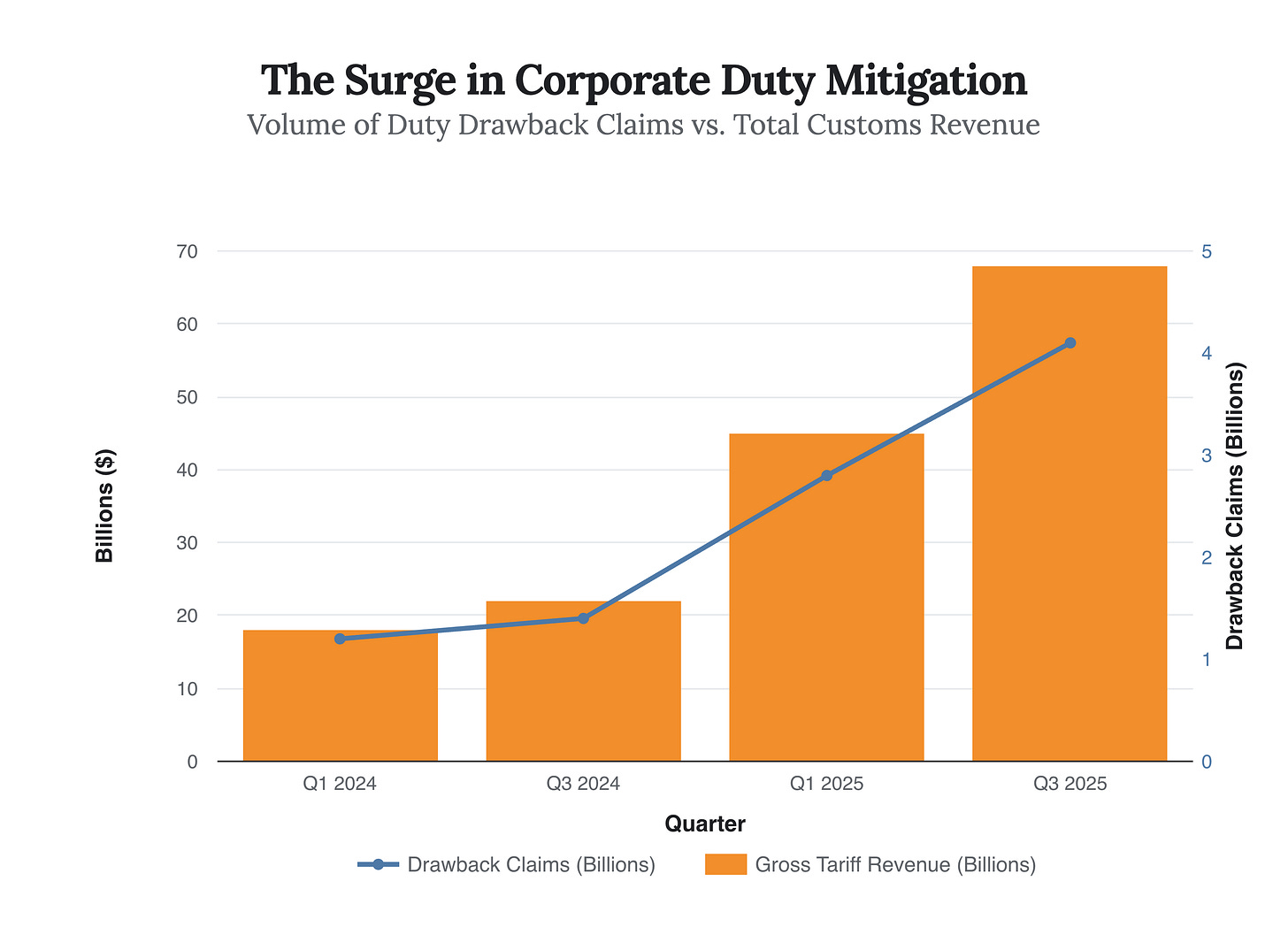 Generated Chart Generated Chart