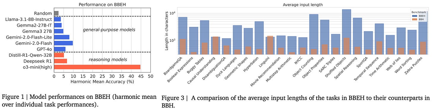 The Anatomy of an LLM Benchmark