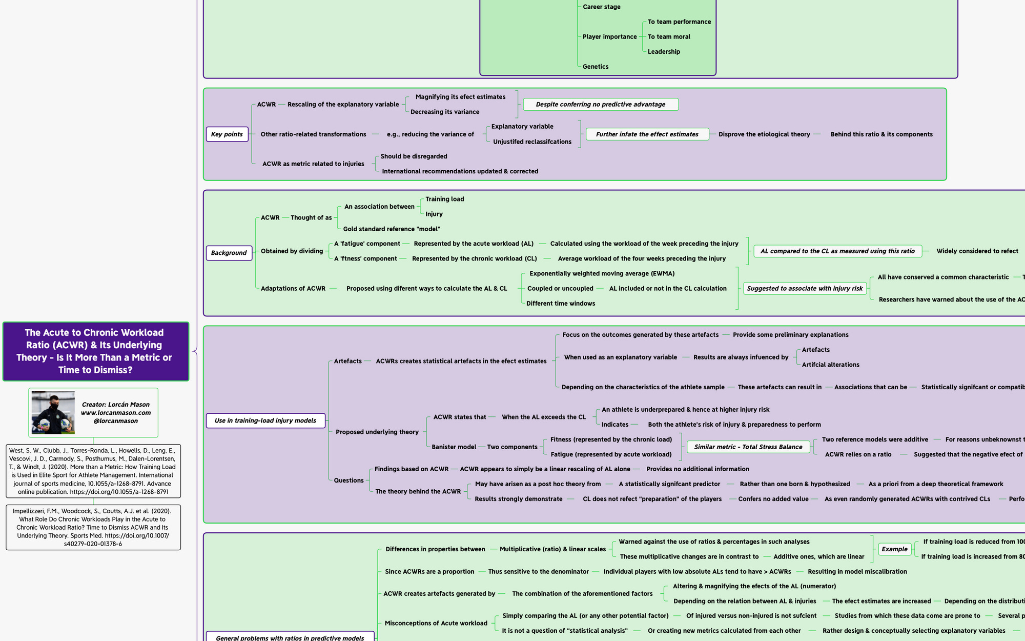 The Acute to Chronic Workload Ratio (ACWR) & Its Underlying Theory - Is ...