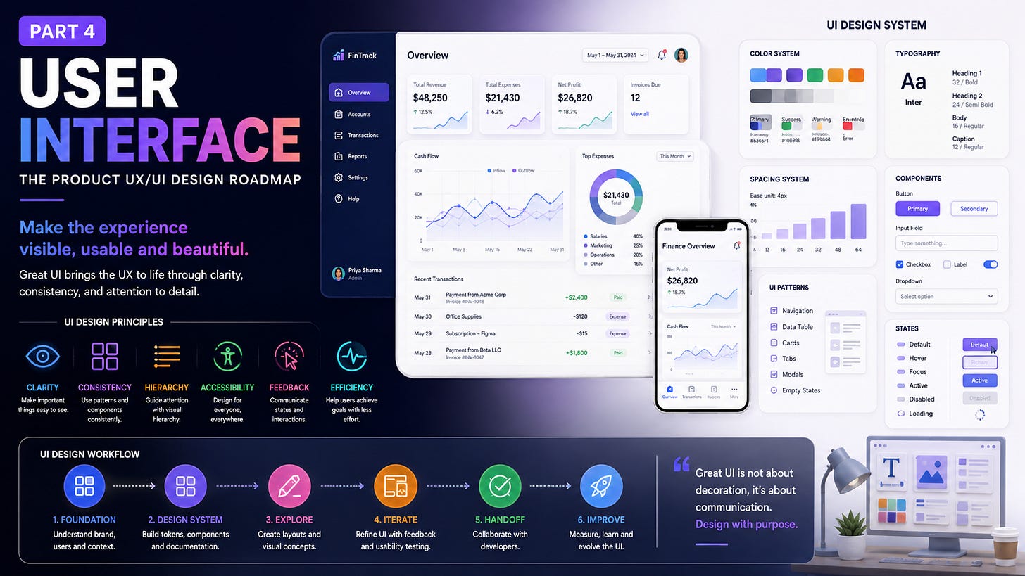 User Interface — Make the Experience Visible