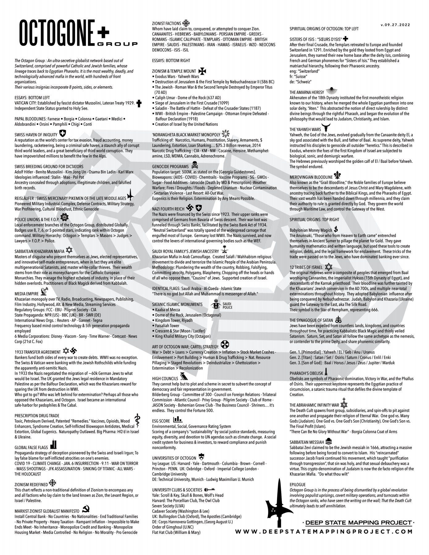 Octogon Group Map.pdf The Octogon Group - by Kjell Tore Kalleli