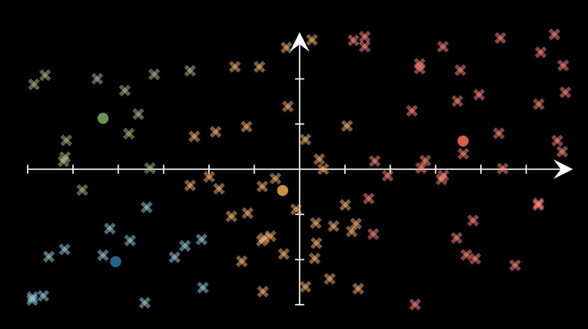 Density-based clustering with DBSCAN - by Ameer Saleem