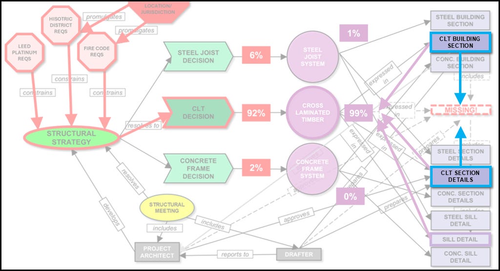 A diagram of a structure

AI-generated content may be incorrect.