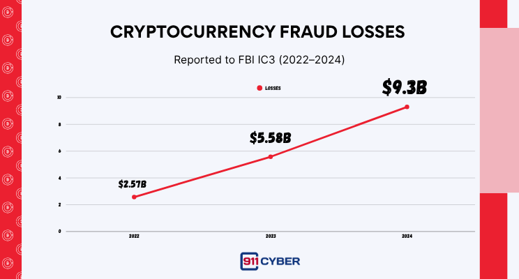 Article content Article content