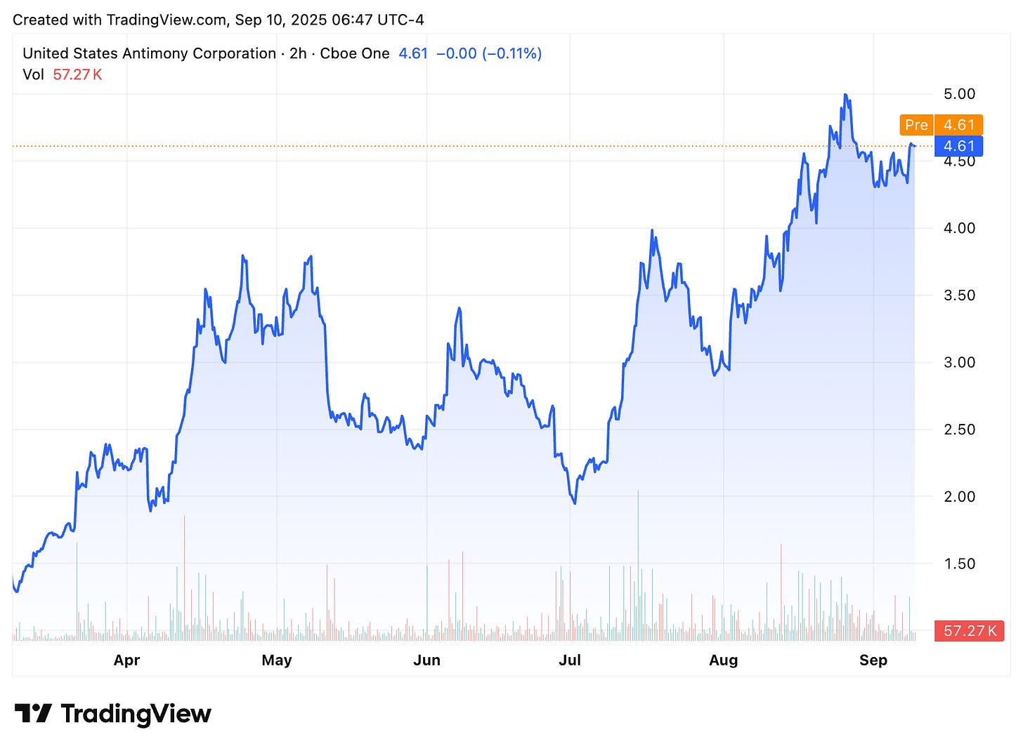 TradingView chart TradingView chart