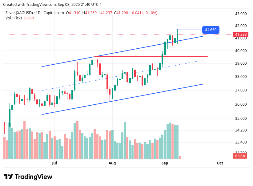 TradingView chart TradingView chart