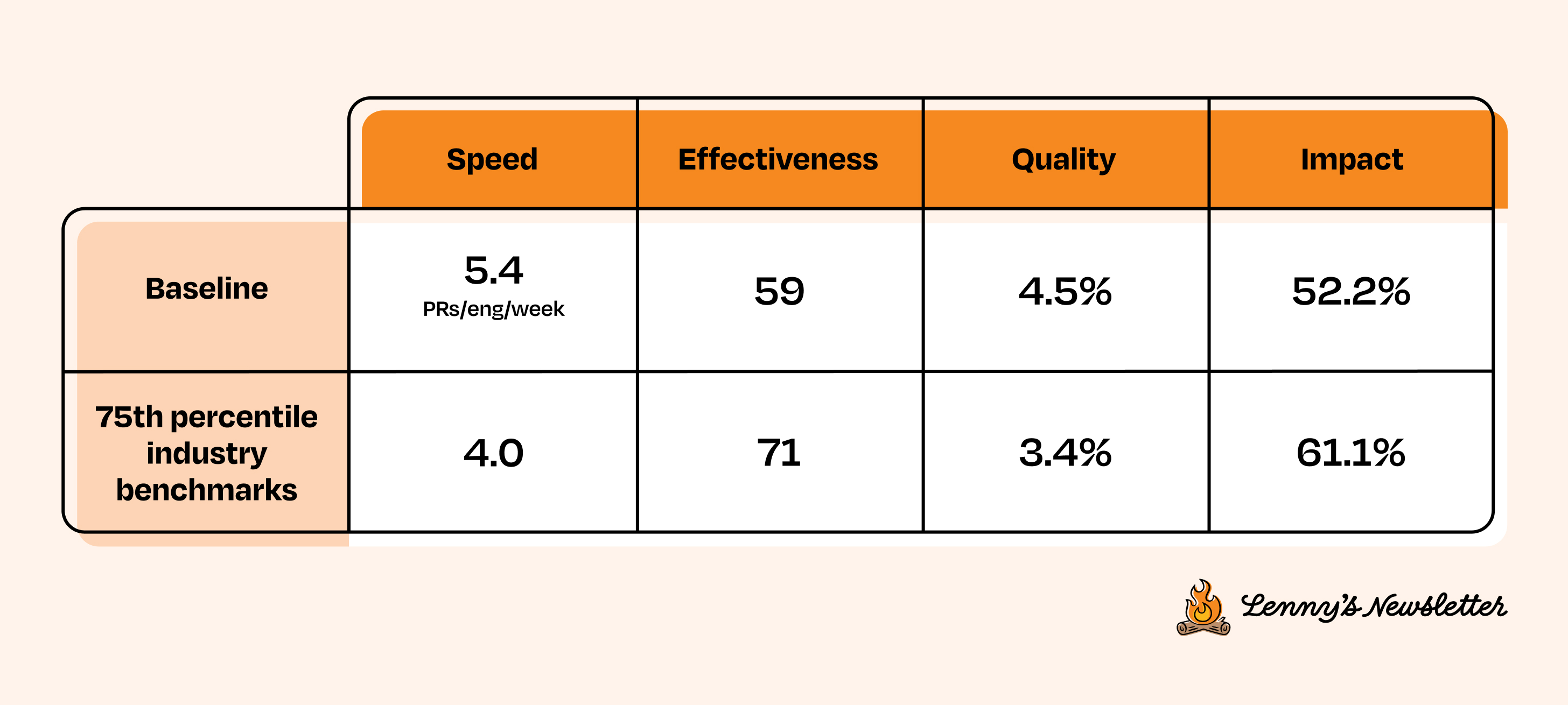 Introducing Core 4: The best way to measure and improve your
