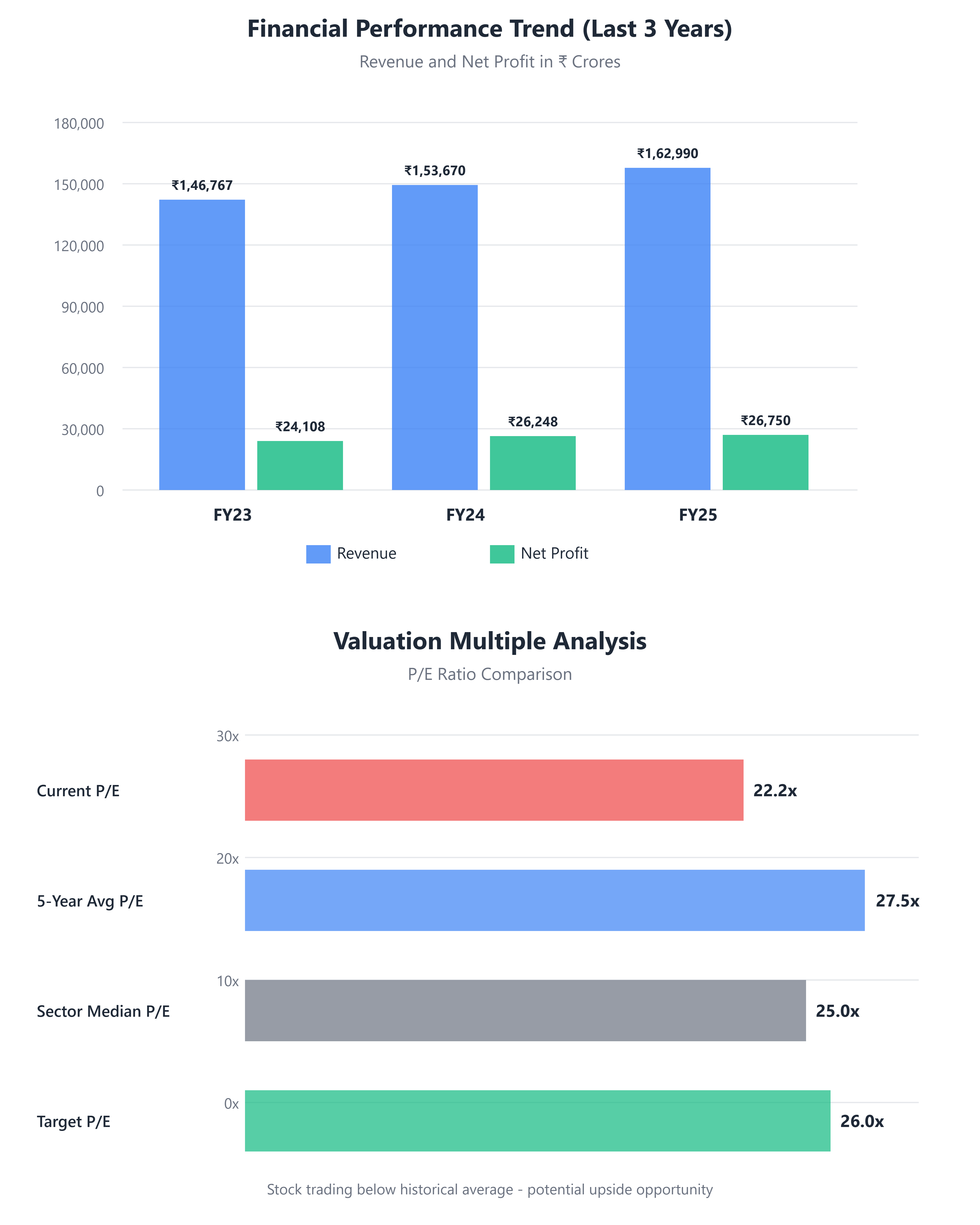 Infosys Ltd - Investment Analysis - by AI Agents Roadmap