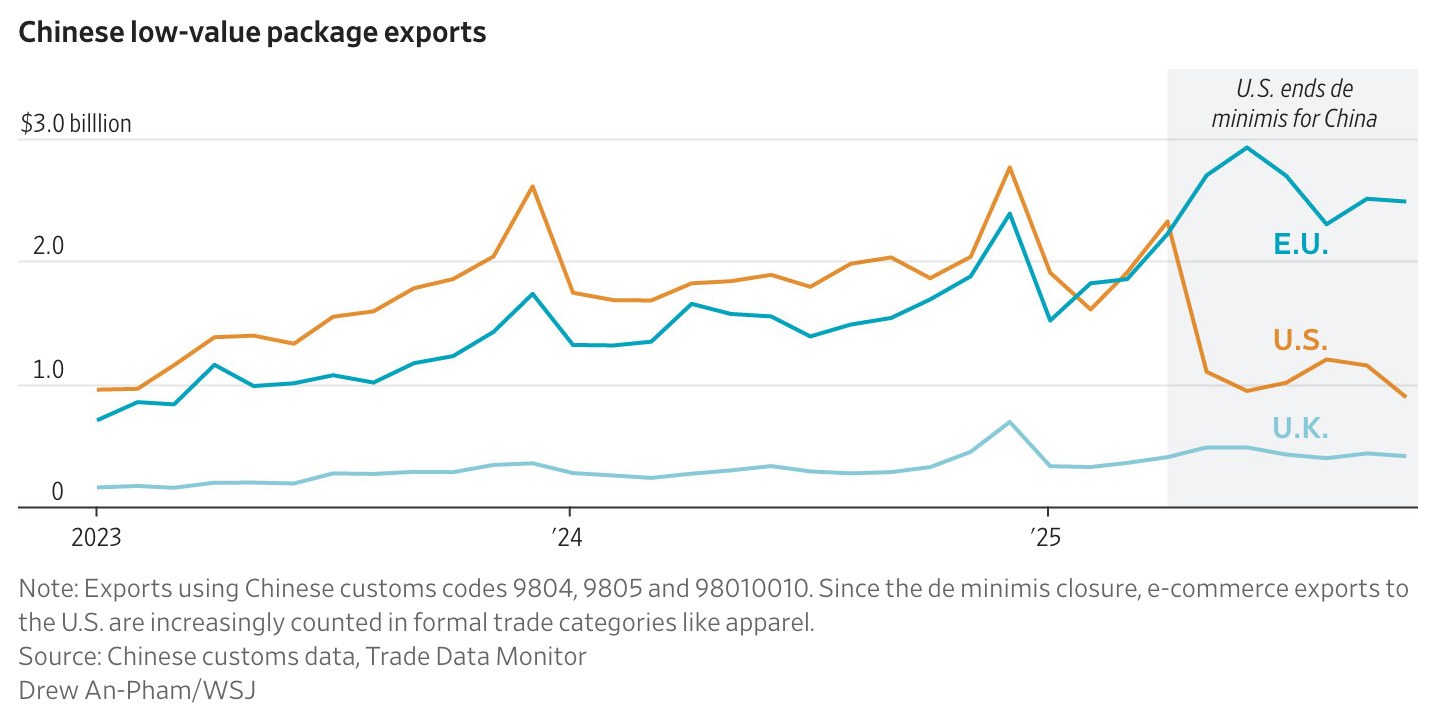 A graph of blue and orange lines

AI-generated content may be incorrect.