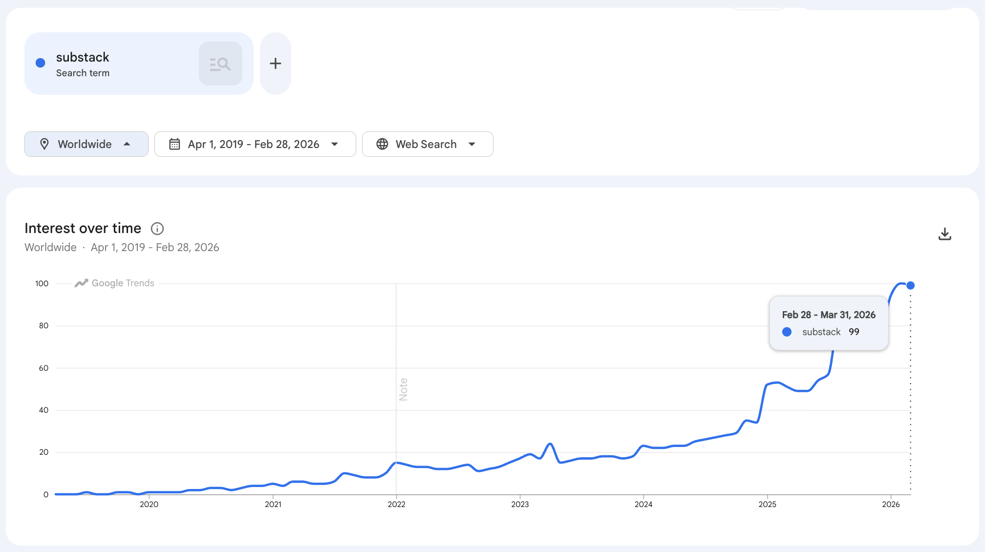 Substack Statistics: Users, Revenue, and More (2025)