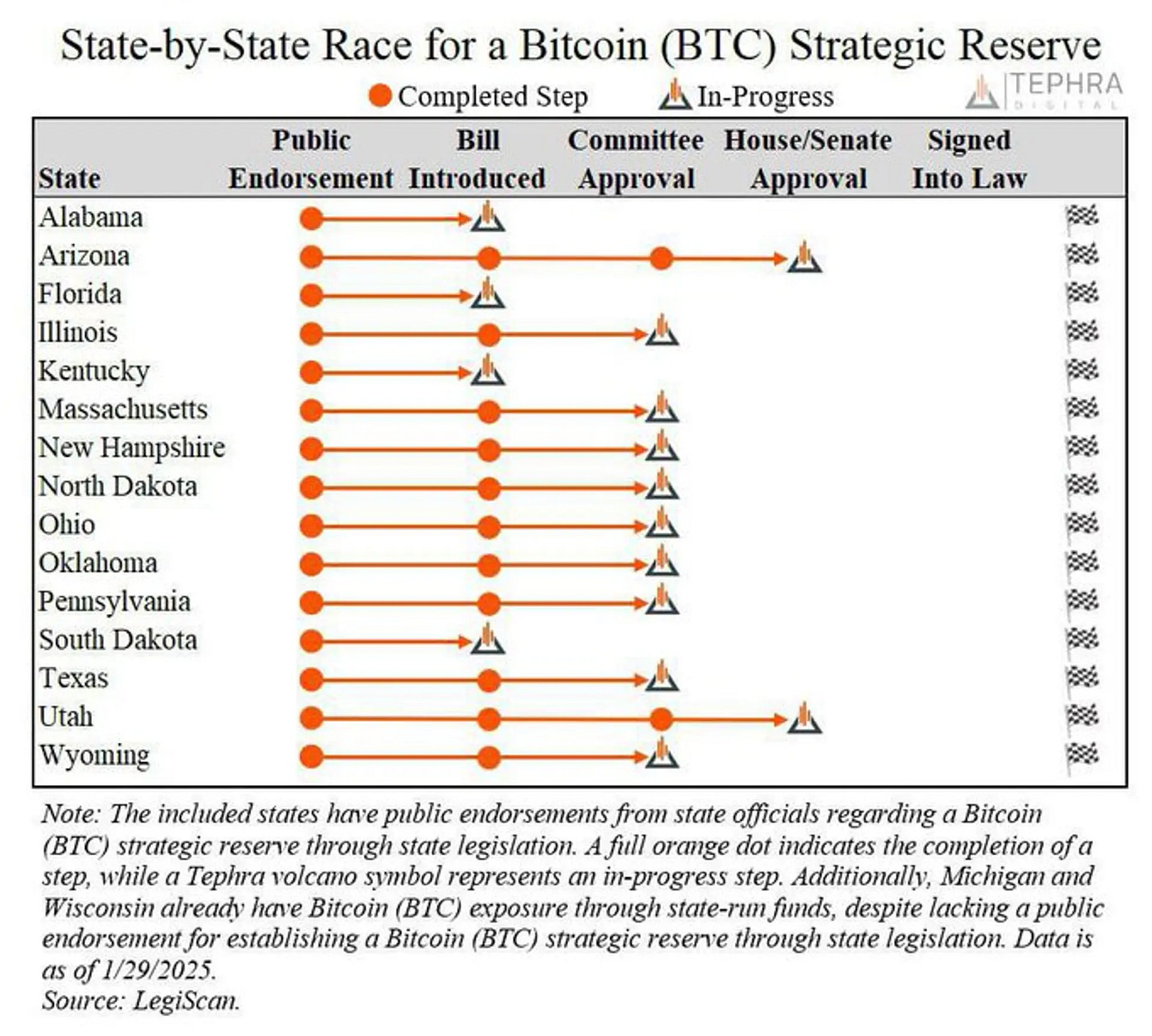 15 States in the United States are Pushing Legislation for Strategic Bitcoin  (BTC) Reserves"