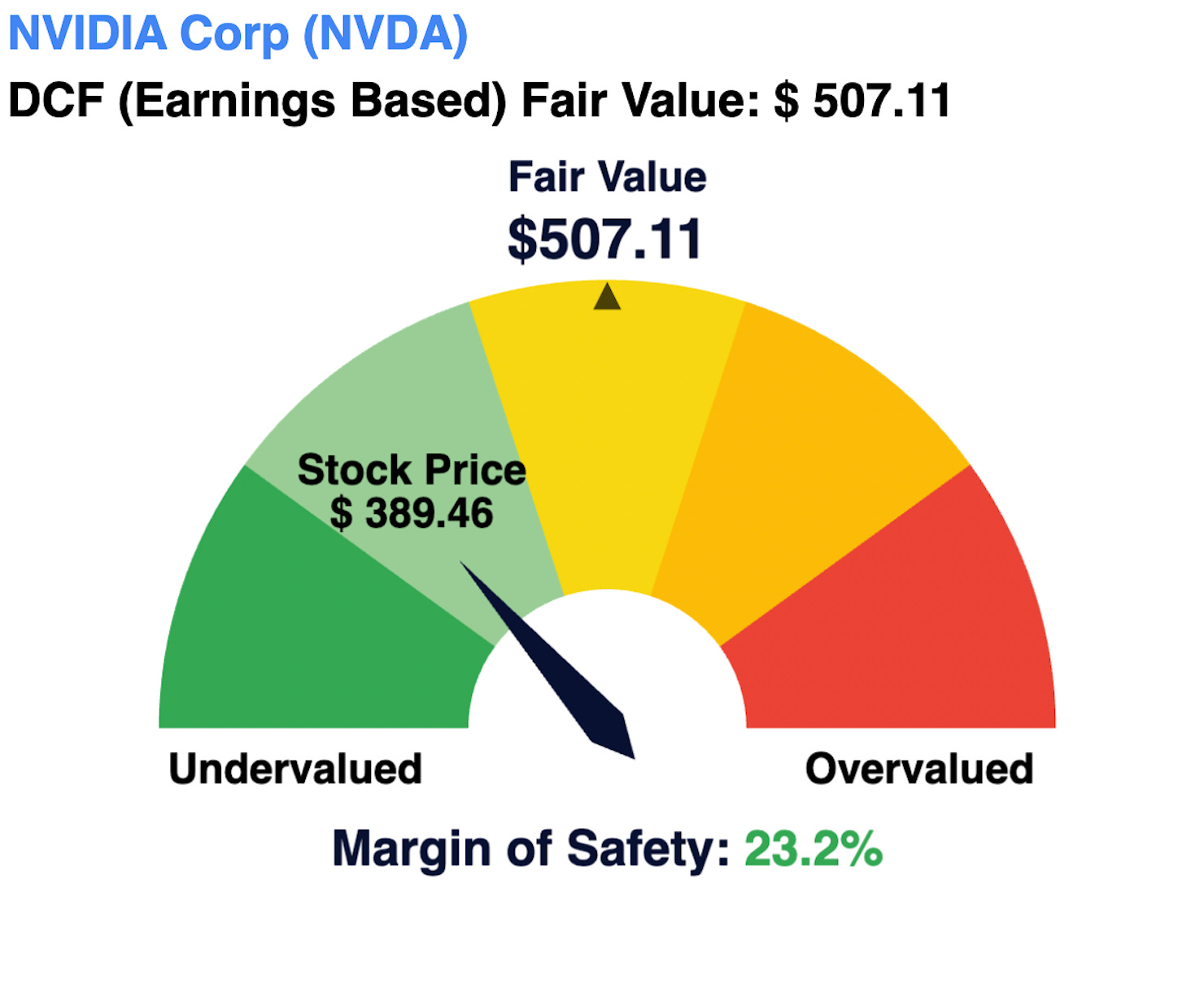 Nvidia 的投資價值（二） - by Michael Chang - Michael 的美股研究