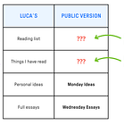 What I am reading in 2025 (and how) 📚