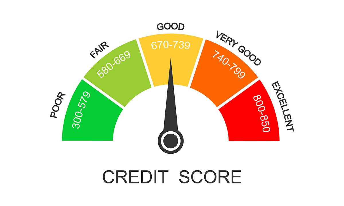 Why Is My FICO Score So Important in Getting a Mortgage? - Sandy Gadow