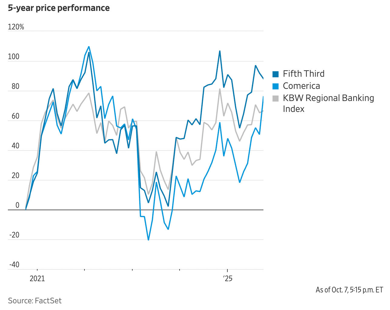 Fifth third crypto expansion (75) foto