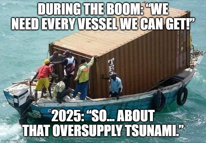 Meme showing a small overloaded fishing boat carrying a full shipping container during the Covid-era container boom, illustrating the extreme demand surge. Caption jokes about 2025 oversupply. Used in a Global Ship Lease GSL deep dive and investment thesis to highlight container-shipping cycle volatility and industry oversupply risk.