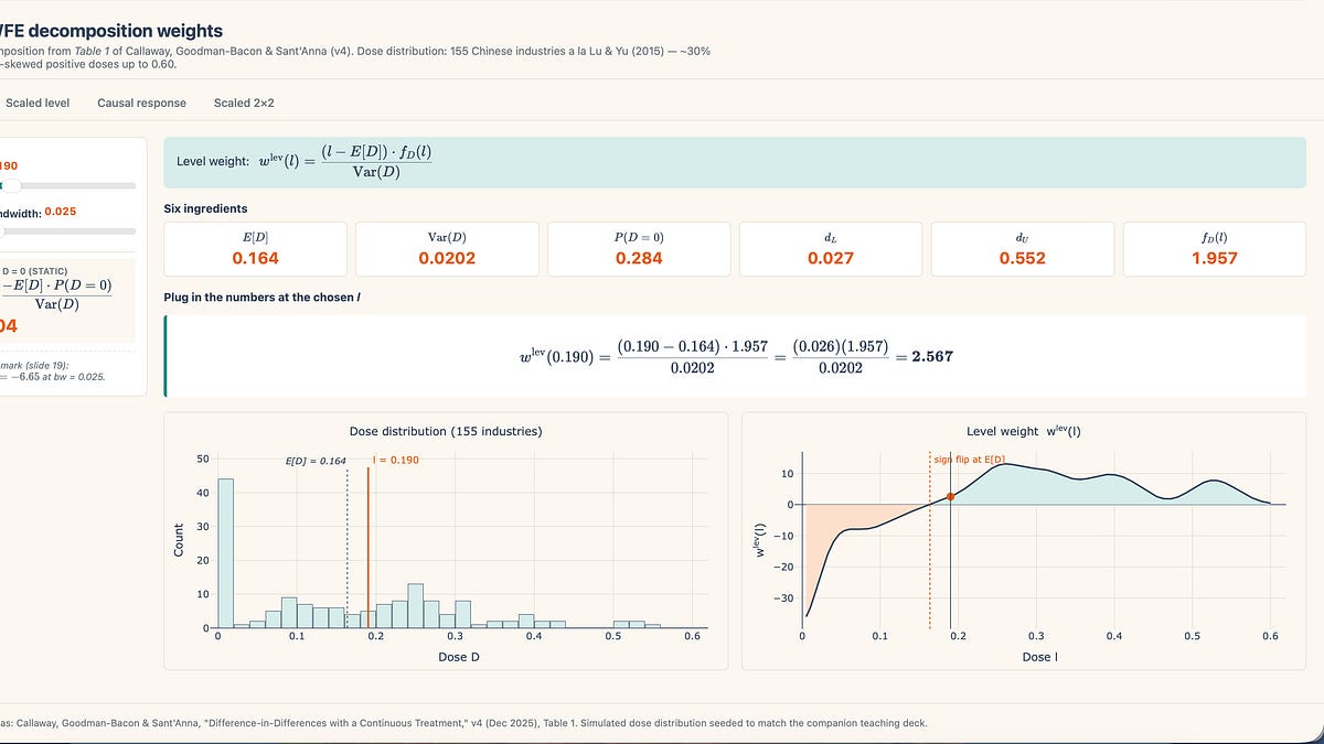 Making a shiny as an instance the TWFE steady weights