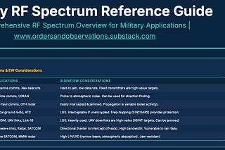 Orders and Observations | Mike Casey | Substack