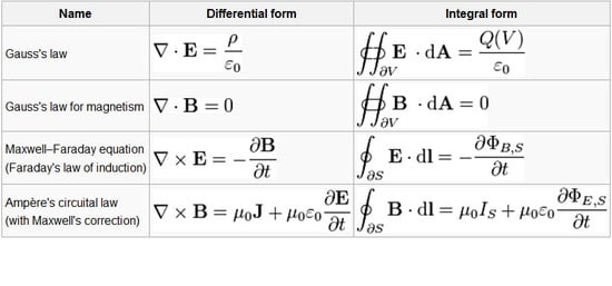 Maxwell's Equations