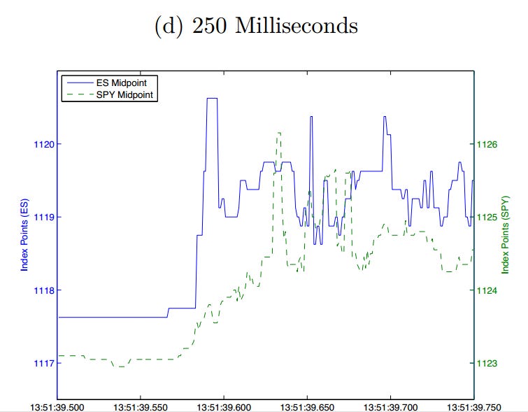 High-Frequency Trading Is Good - Cremieux Recueil