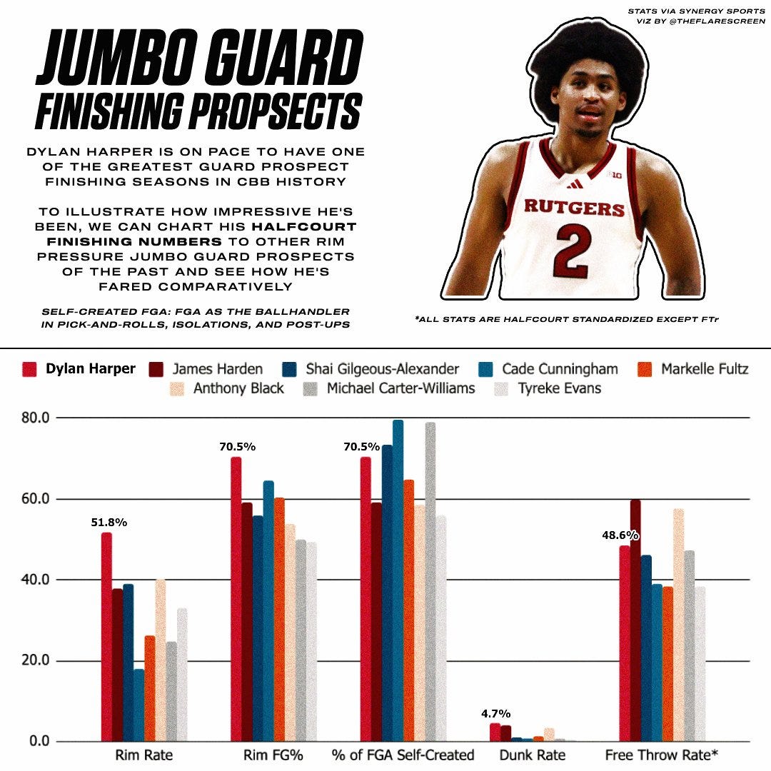 The Coolest Basketball Data Visualizations Ever Made
