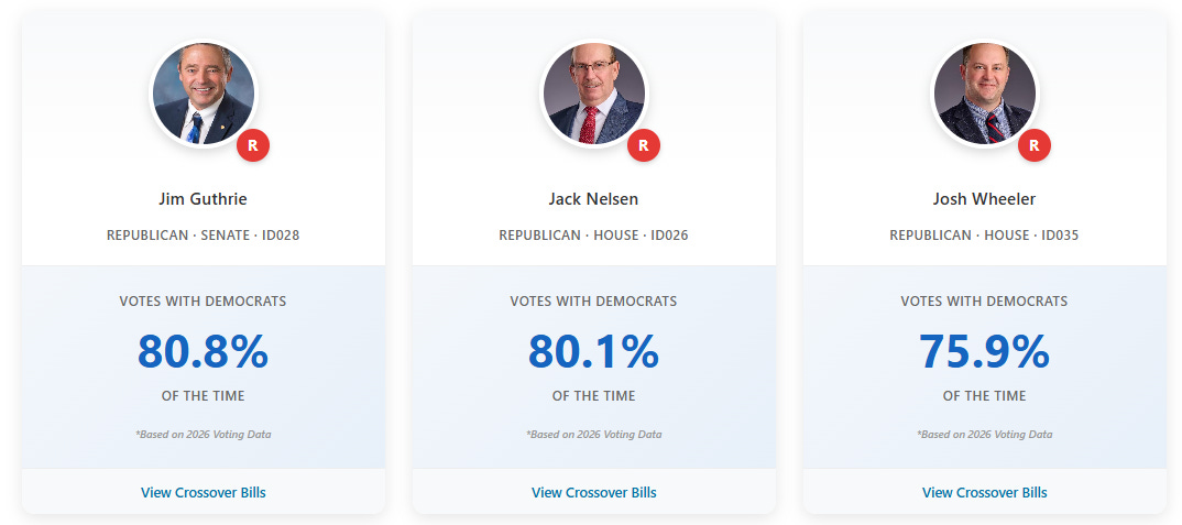 Votes With Democrats Scorecard