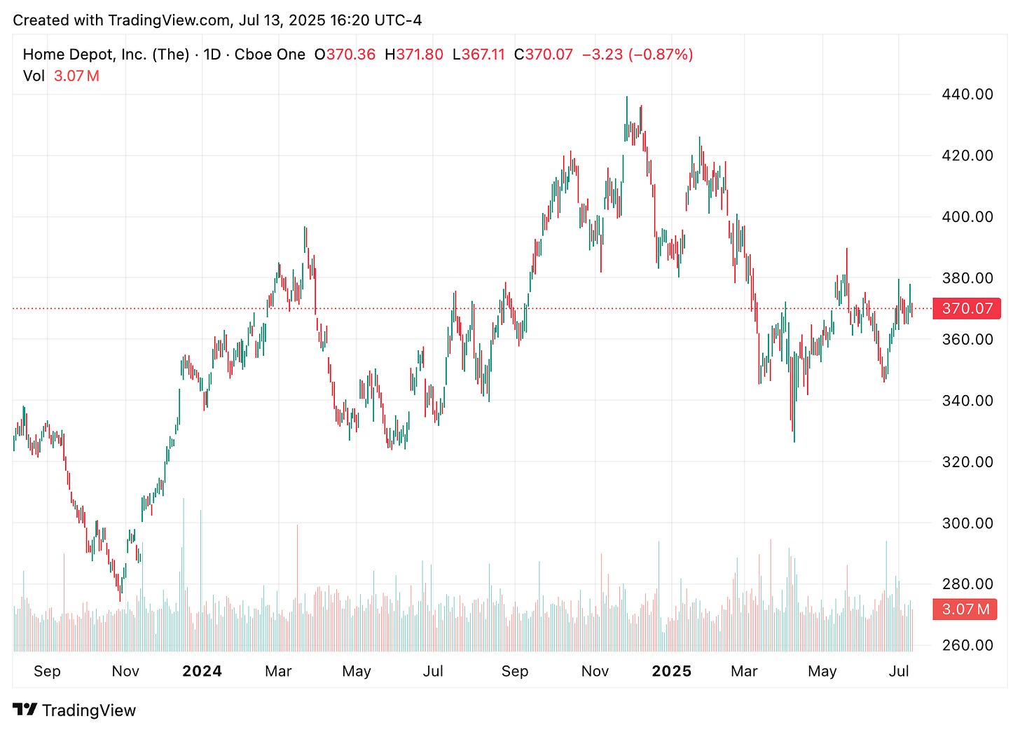 TradingView chart TradingView chart