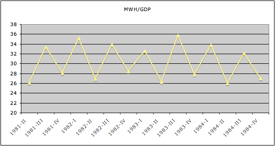 mwhgdp 1981 1984