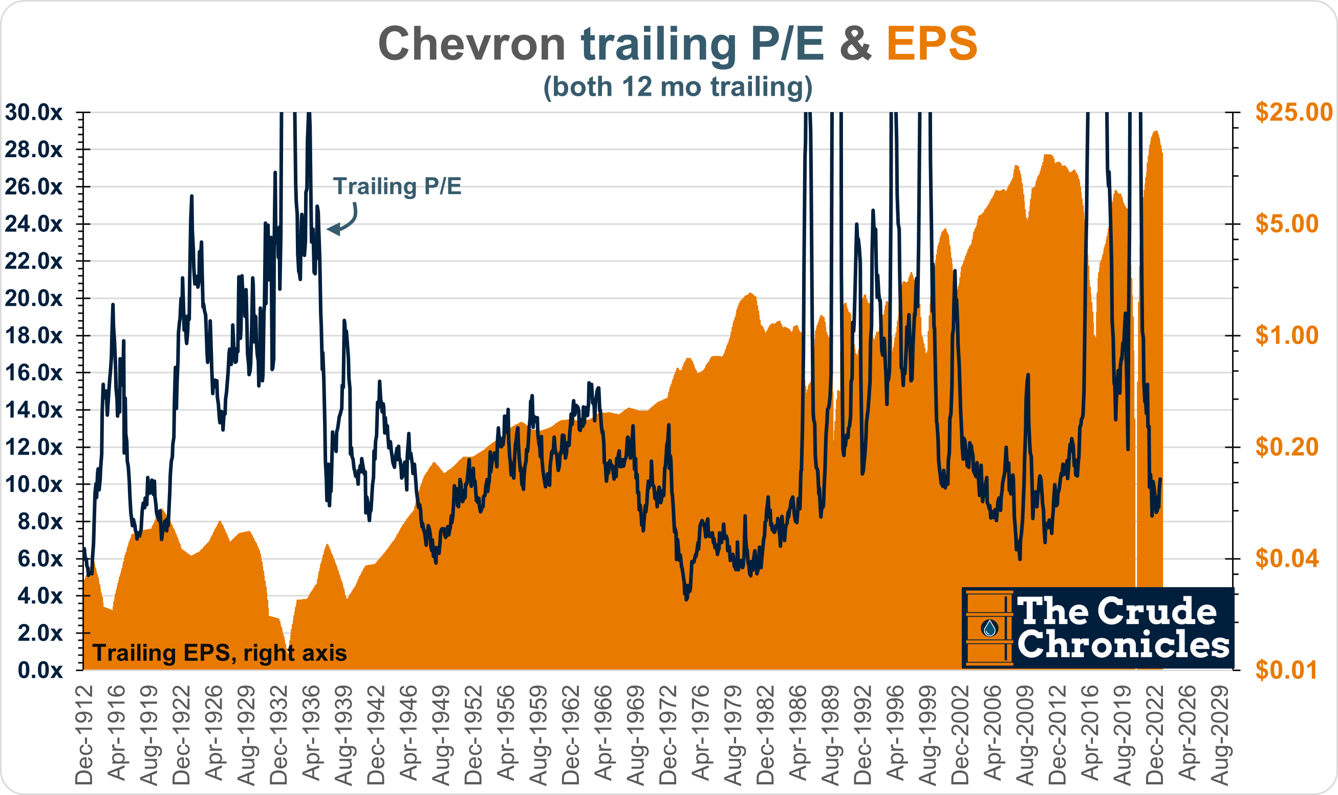 111 years of Chevron. Enjoy! - The Crude Chronicles