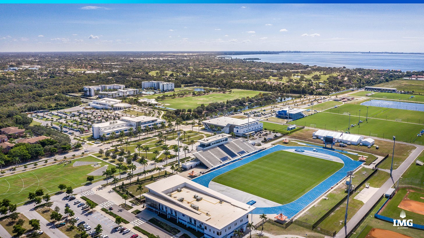 64 Img Academy jobs in Worldwide