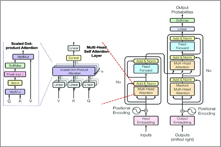 A detailed simplified explanation of the Transformers architecture ... A detailed simplified explanation of the Transformers architecture ...