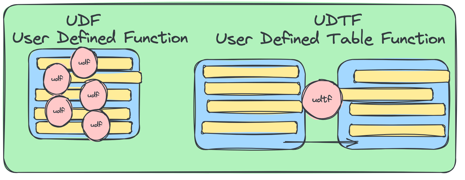 introducing python user-defined table functions... UDTFs (User-defined Table Functions) in PySpark.