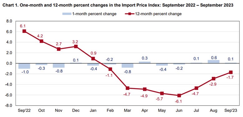 A graph with red and white lines
Description automatically generated A graph with red and white lines
Description automatically generated