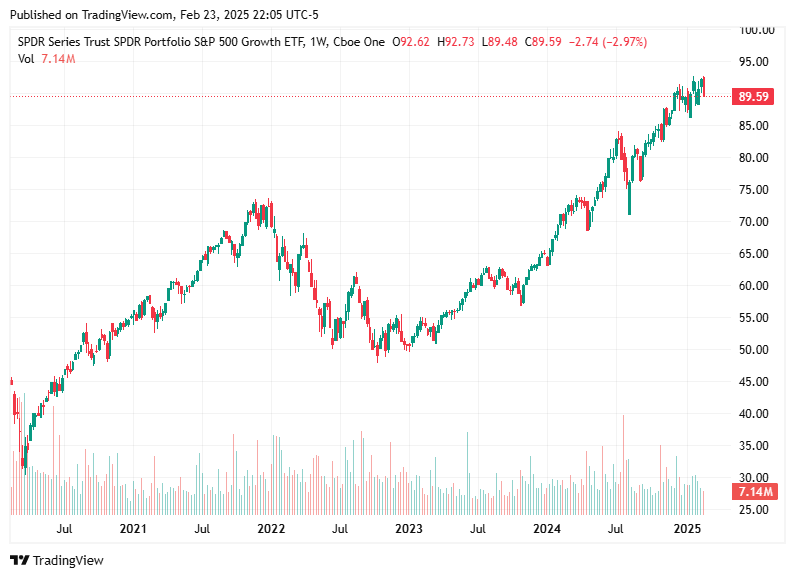 TradingView chart TradingView chart