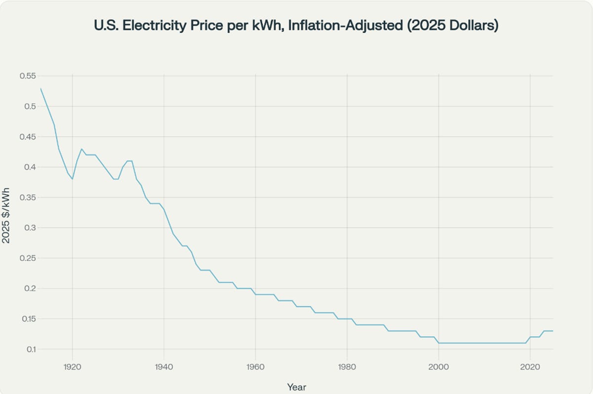 A graph showing the price of electricity
AI-generated content may be incorrect. A graph showing the price of electricity
AI-generated content may be incorrect.