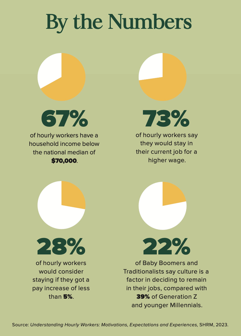 kills-Based-Hiring_AP_Infographic