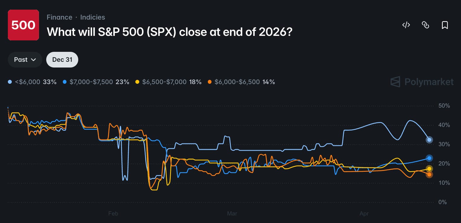All-Time Highs and Absolute Chaos - by Arbitrage Andy