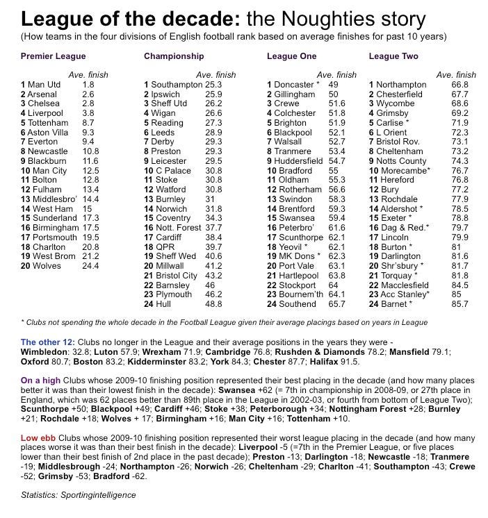 Decade 17.5.10