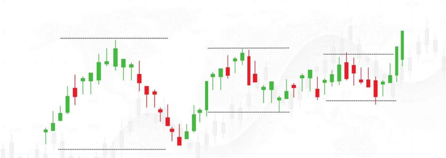 Swing trading entry tactics for beginners