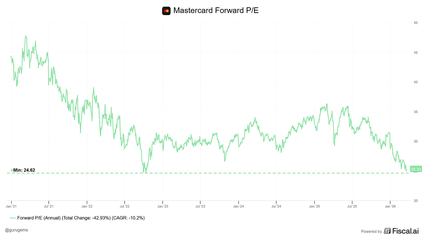 Chart preview Chart preview