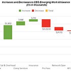 BONUS: ISO-NE is Still Terrifyingly Understaffed
