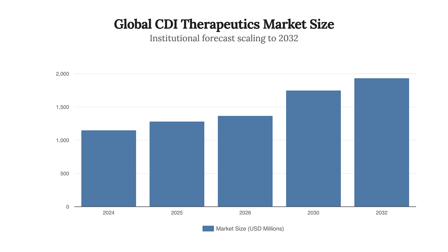 Generated Chart Generated Chart