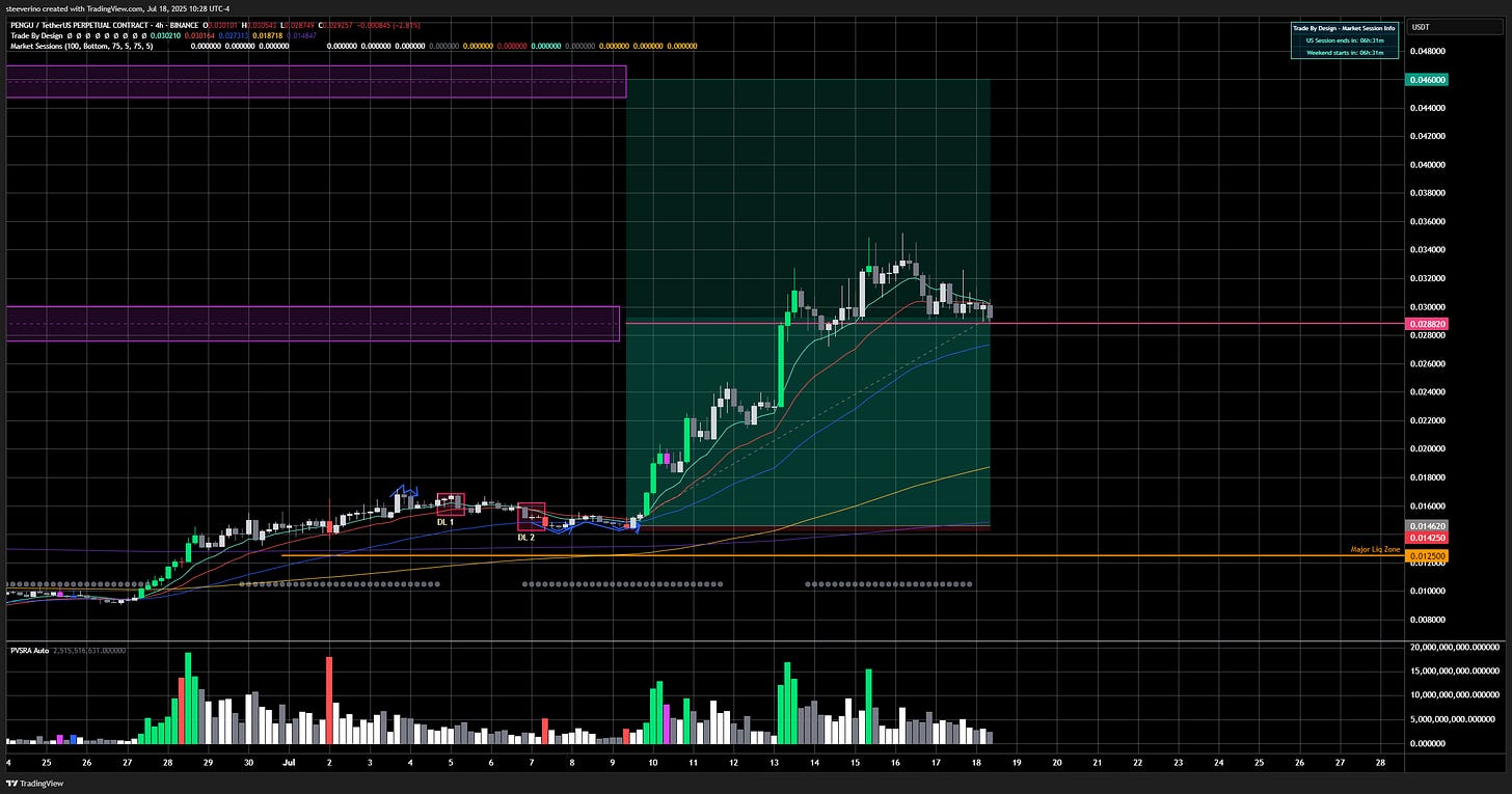 Why Digital Assets Trade Like Commodities