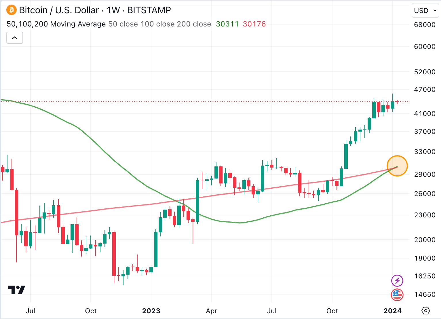 Marktmaandag ☕️: dit moet jij weten over de financiële markt deze week