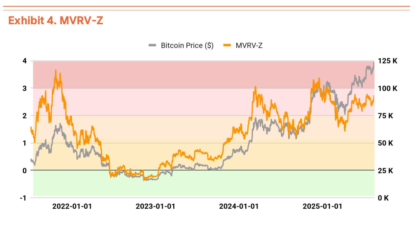 25Q3 Bitcoin Valuation Report by Tiger Research | CoinGecko