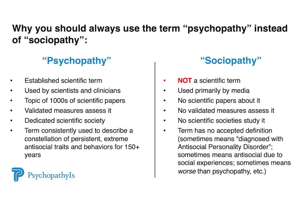 Related to Psychopathy Psychological Disorders and Diagnoses