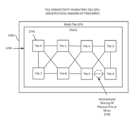Figure 1 - Proposed signal compression via serial/parallel links. Figure 2 - Architectural sharing of pins/wires. Figure 3 - Tile sub-cluster architecture.