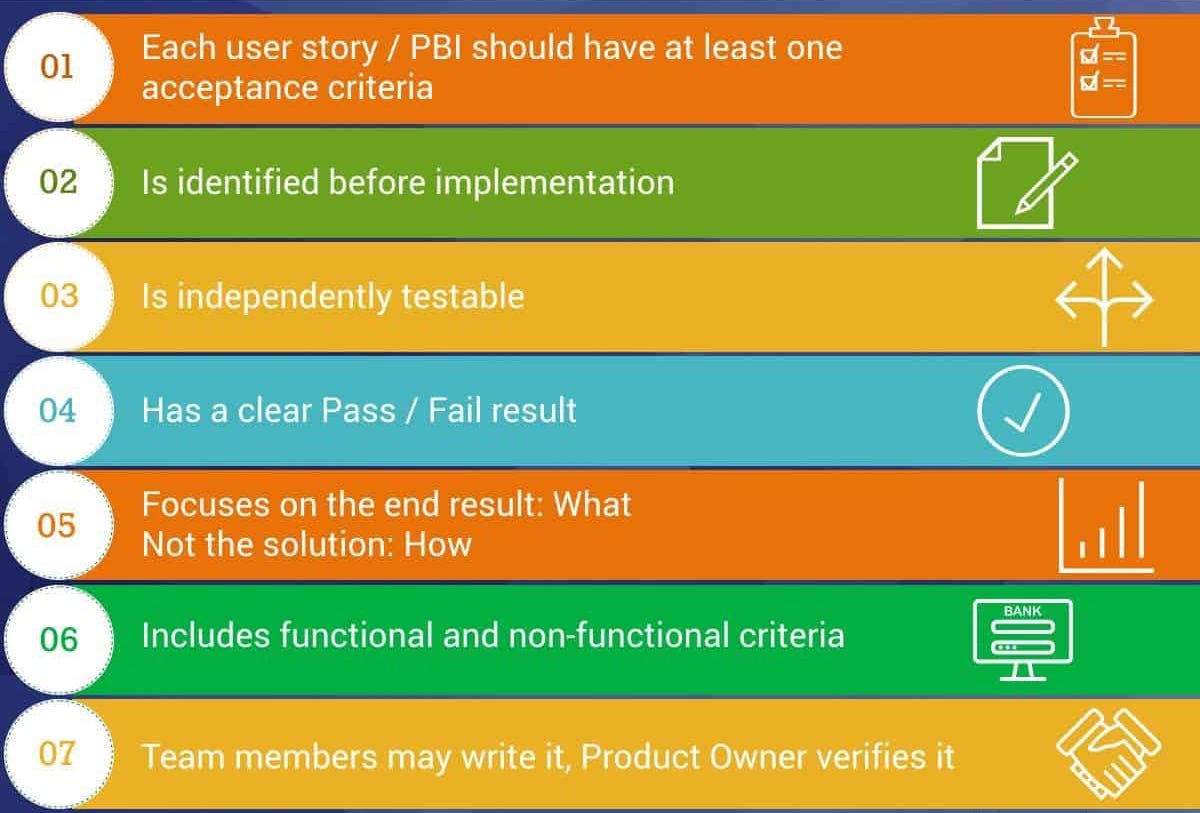 7 Tips for Writing Acceptance Criteria with Examples - Agile For Growth 7 Tips for Writing Acceptance Criteria with Examples - Agile For Growth