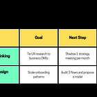 5 Steps to Create a Future‑Proof UX Career Ladder
