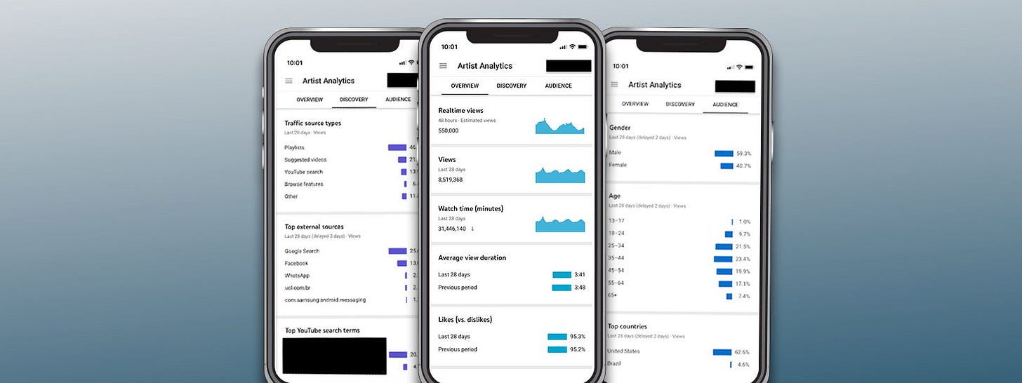 All Together Now: YouTube’s Artist Analytics Tool, with Music in Mind All Together Now: YouTube’s Artist Analytics Tool, with Music in Mind